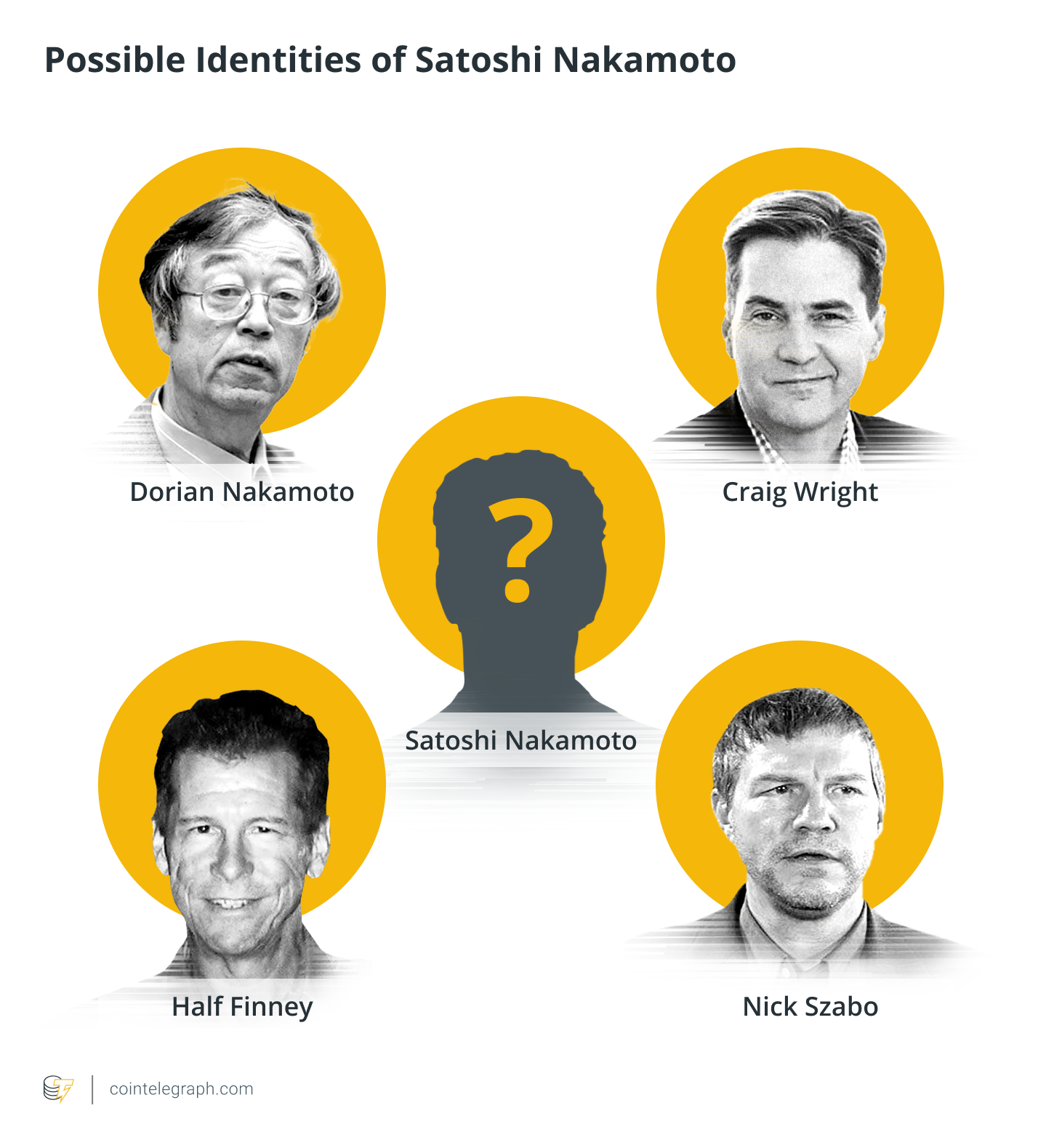 Satoshi Nakamoto