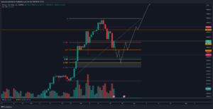 Διαγραμμα Bitcoin με Fibonacci