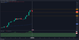 RSI Weekly Bitcoin