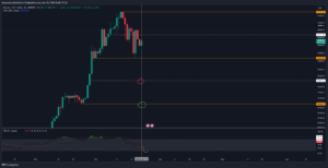 Rsi Daily Bitcoin