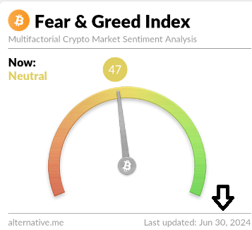 market sentiment