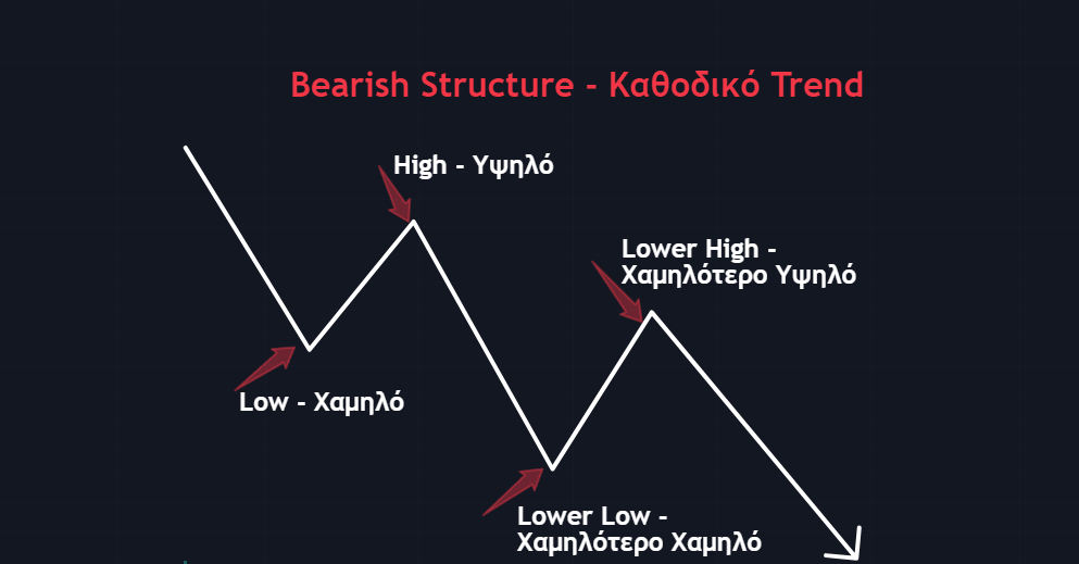 εικόνα που δείχνει ένα καθοδικό Trend