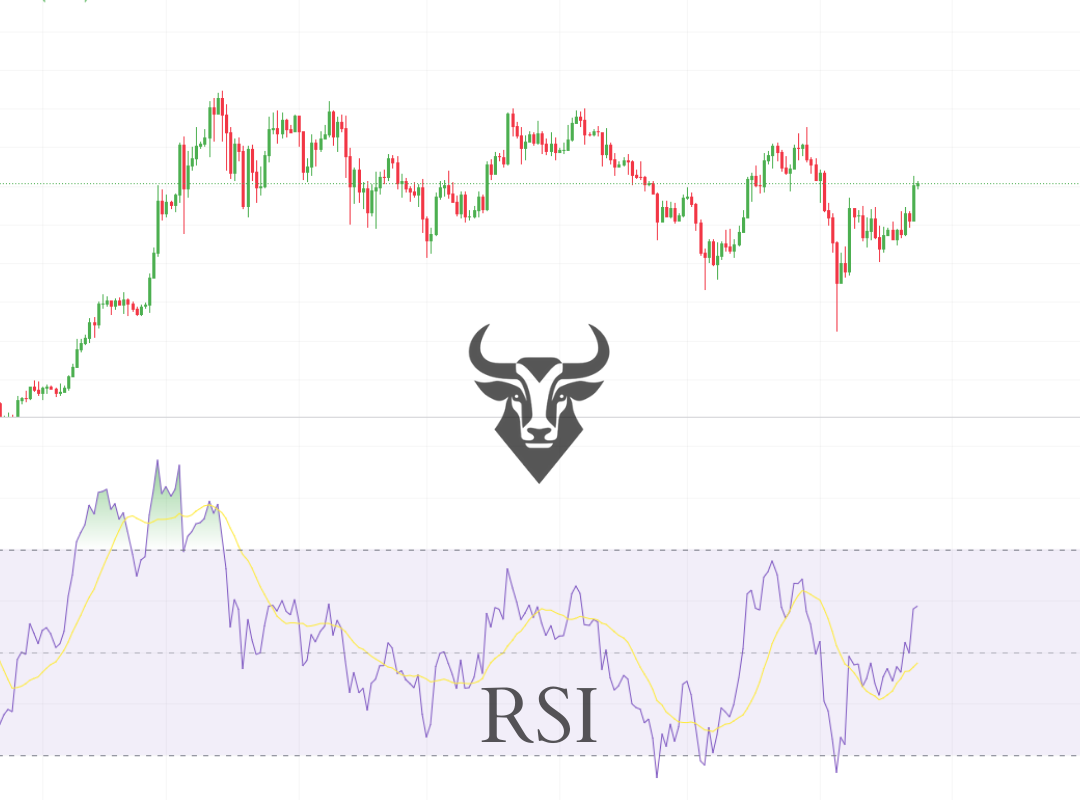 BITCOIN RSI