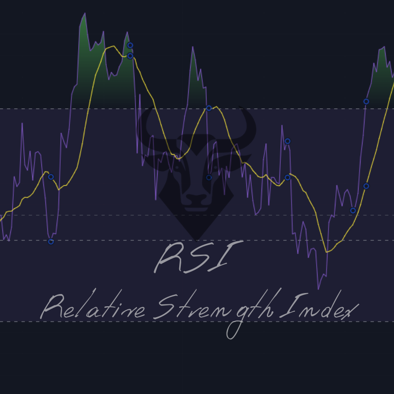 RSI