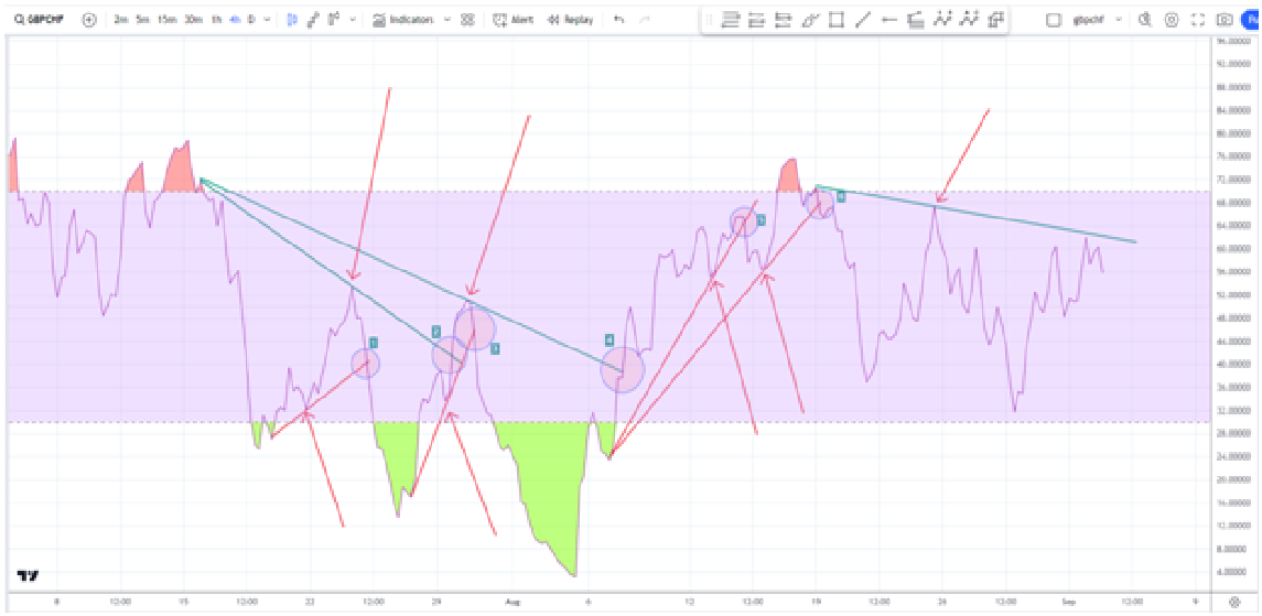 rsi ανάλυση