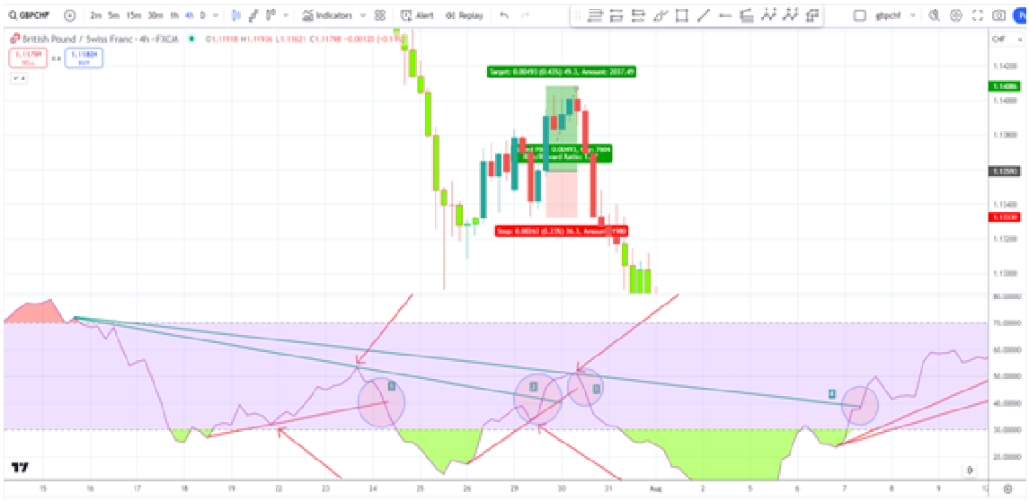 rsi trades