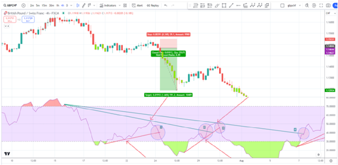 rsi trading