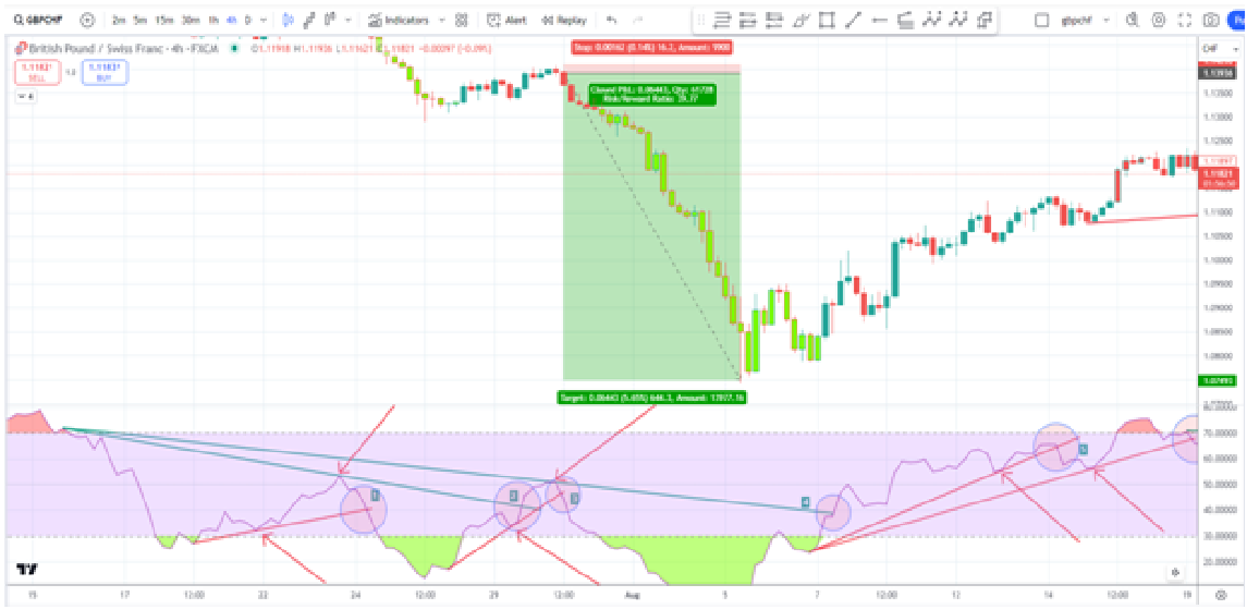 rsi trades