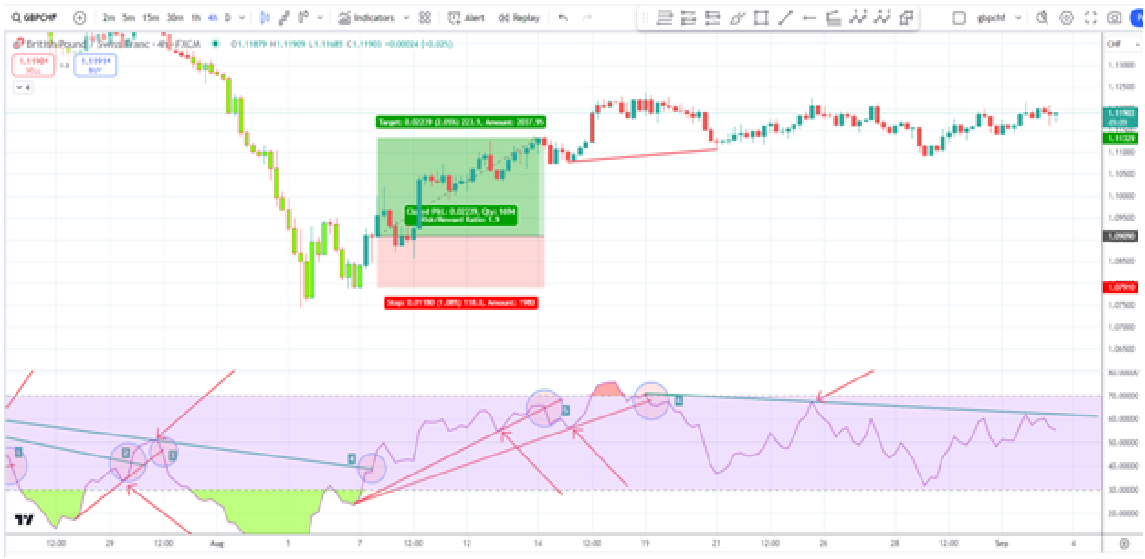 rsi trades