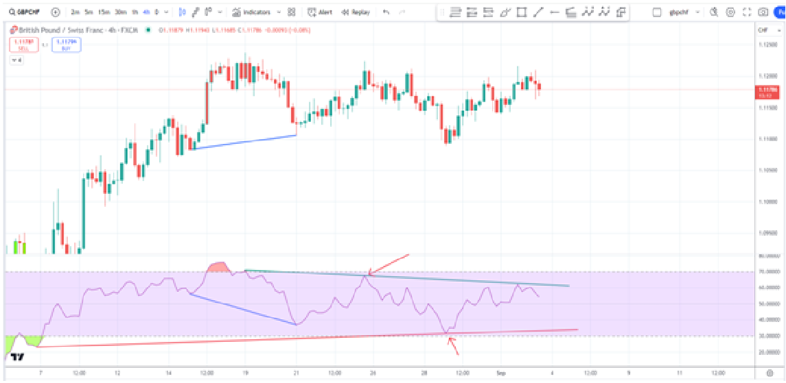 rsi trades