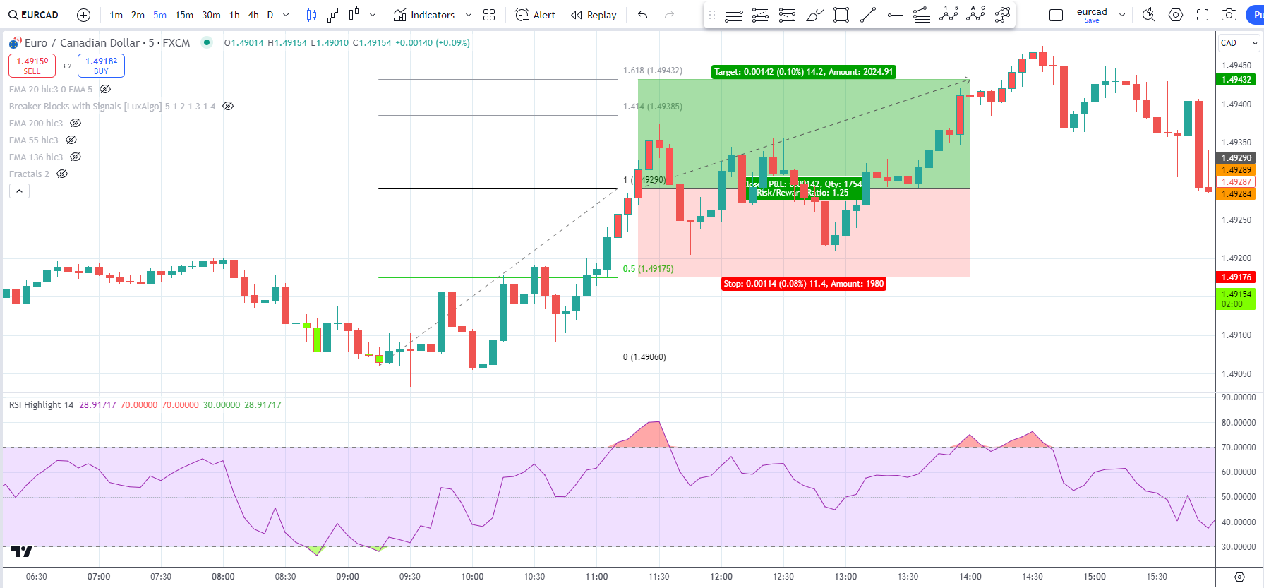 Η μέθοδος Trade