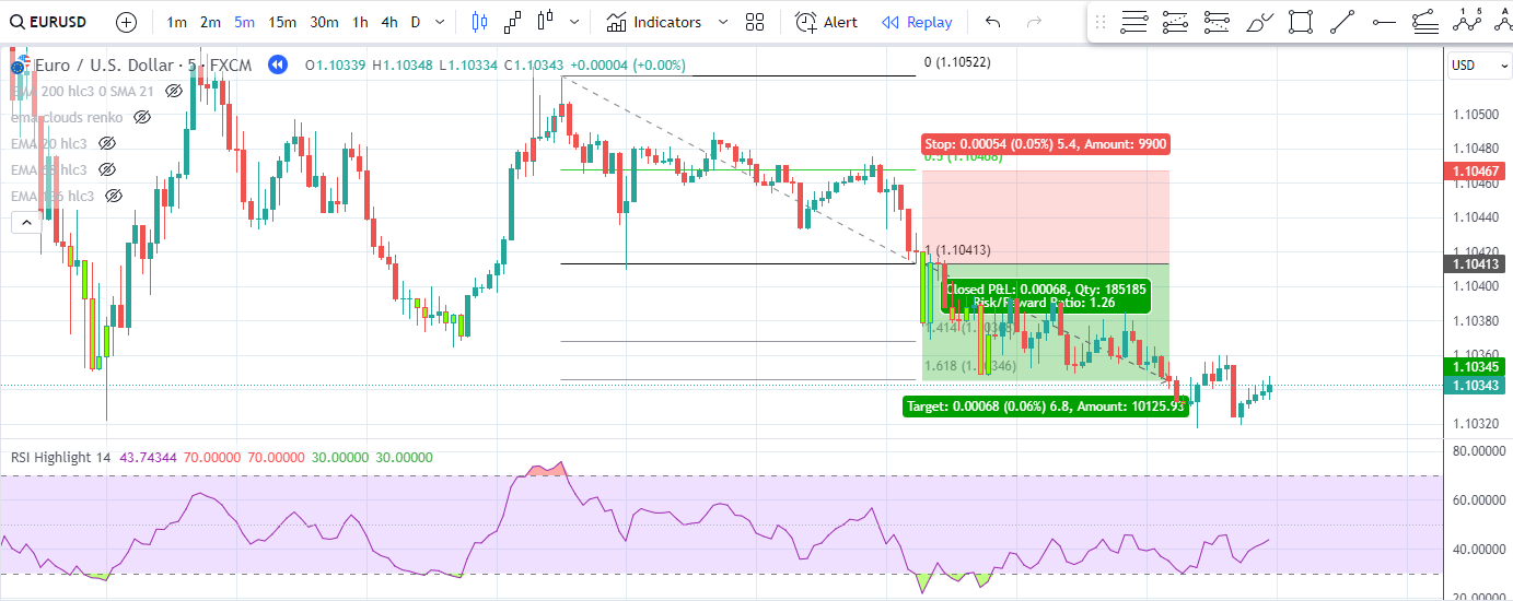 Η μέθοδος Trade