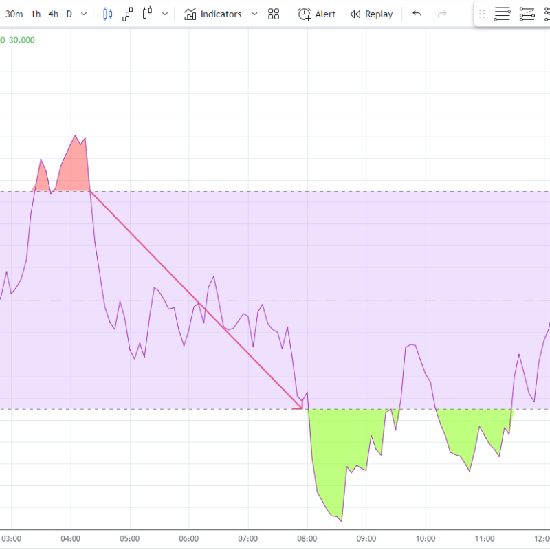 rsi μέθοδος