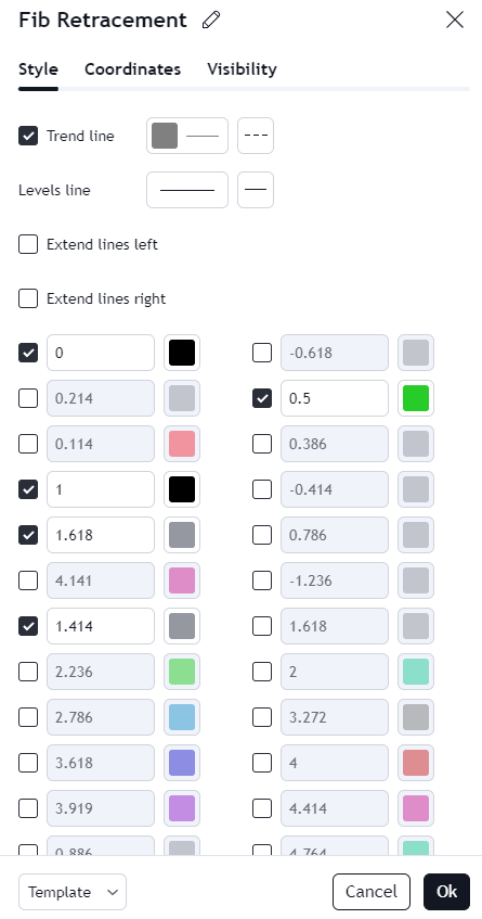 Fibonacci Trading