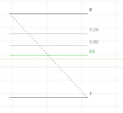 fibonacci trading ats