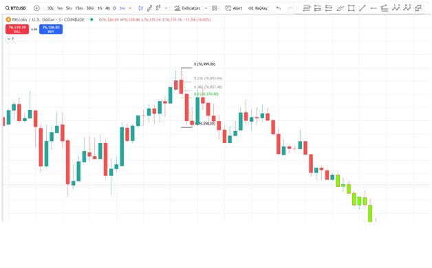 chart trading strategy