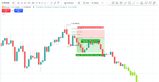 chart trading strategy