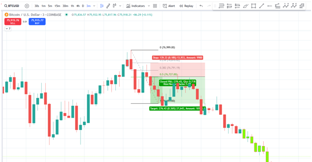 chart trading strategy