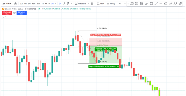 chart trading strategy