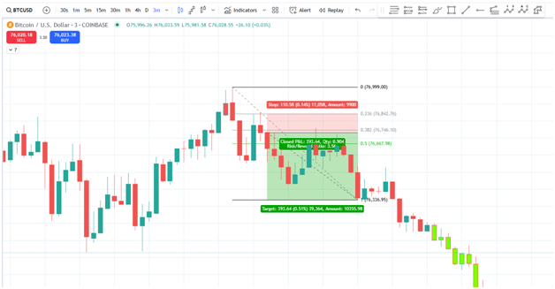 chart trading strategy