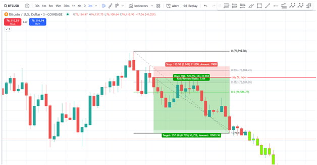 chart trading strategy