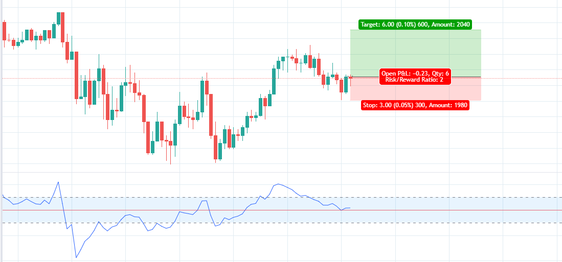 chart στρατηγικη CCI