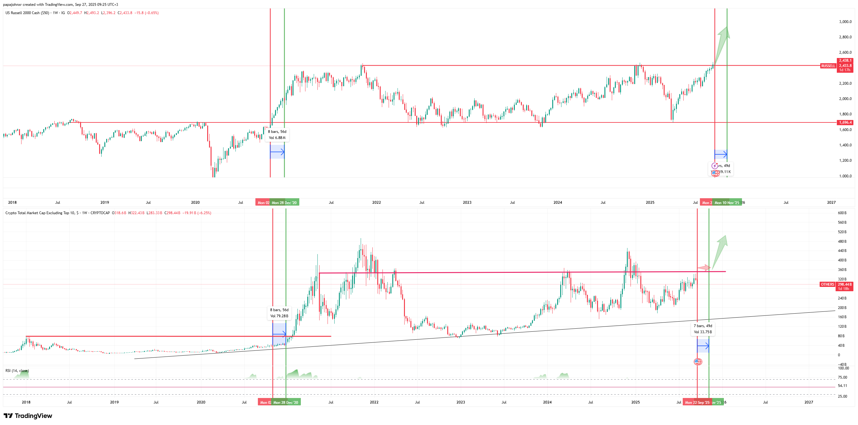 Altseason – Θα δούμε?