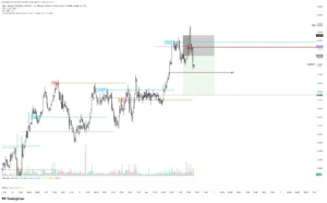 ARB SHORT