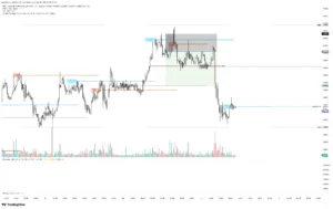 ARB SHORT