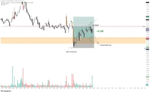 BNB LONG LIMIT