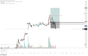 BTC SCALP LONG