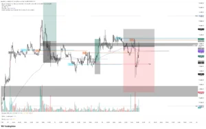 BTC SHORT