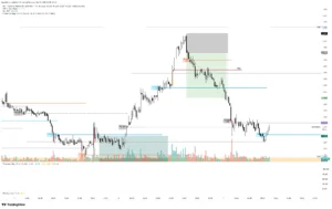 DOT SCALP SHORT
