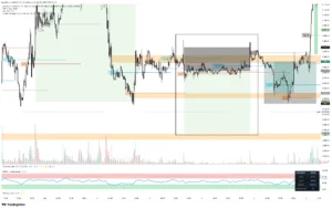 ETH SHORT