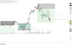 ETH SHORT