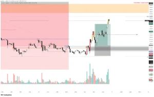 ETH SCALP LONG