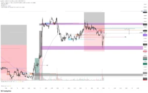ETH SHORT