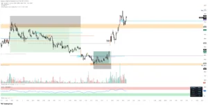 TAO SCALP LONG