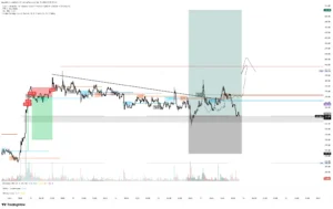 ZEC LONG