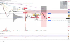 BTC SHORT