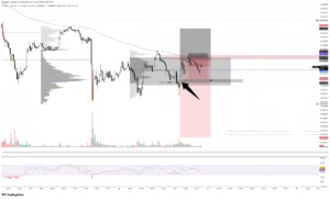 BTC SHORT