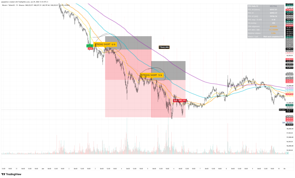 POC Daily V2 Indicator