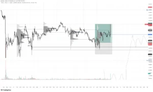 BTC LONG