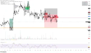HBAR SHORT