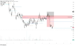 ALGO SHORT