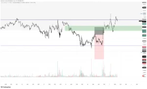 BTC SHORT
