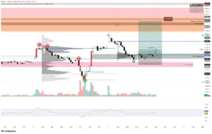 BTC LONG
