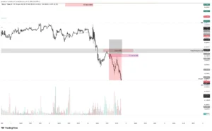 BTC SHORT