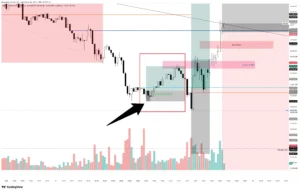BTC SCALP LONG