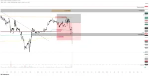BTC SHORT